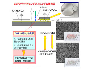 九州大学 精密加工学研究室 研究内容